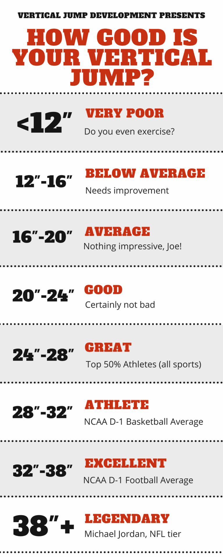 Vertical Jump Test (Sargent Jump Test) How To Test Your Jump At Home